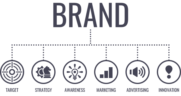 ブランディング