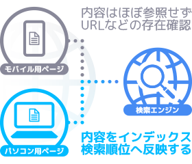 MFIについて/これまでの場合