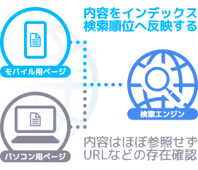 MFIについて/MFIの場合